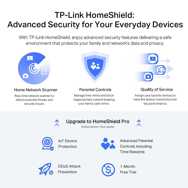 Фото - Маршрутизатор інтернет WiFi6 TP-Link Archer AX72 Pro