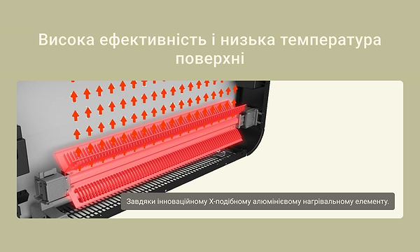 Фото - Конвектор Mill PA900WIFI3MP