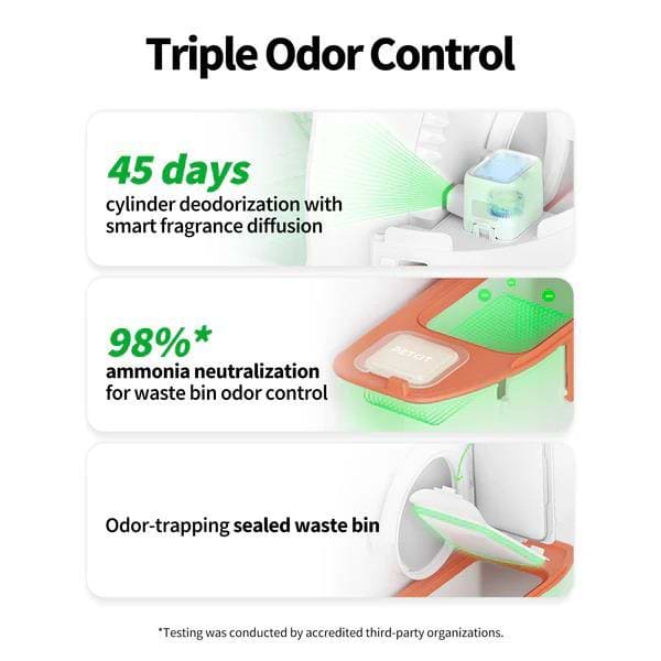 Фото - Смарт-лоток для животных PETKIT Purobot Max Pro With Cam Self-Clean (P9904)