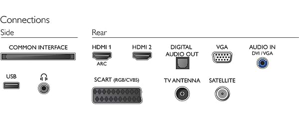 Фото - Телевизор Philips 24PFS5303/12