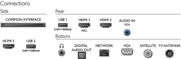 Фото - Телевизор Philips 24PFS6805/12