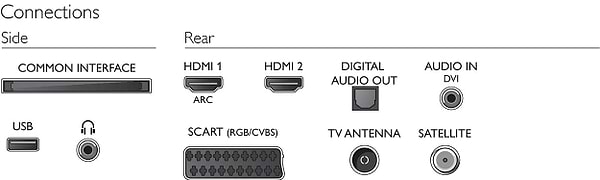 Фото - Телевизор Philips 32PFS5603/12