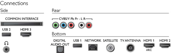 Фото - Телевизор Philips 55PUS6554/12