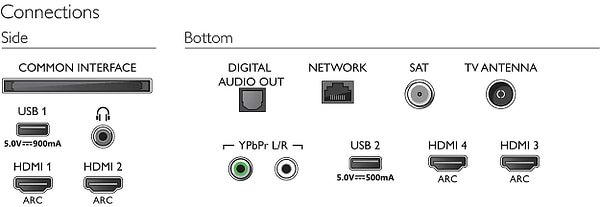 Фото - Телевизор Philips 70PUS7304/12