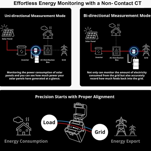 Фото - Релейний вимикач Sonoff POWCT