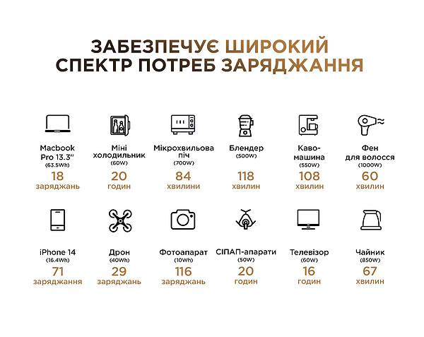Фото - Зарядна станція універсальна POWERNESS Hiker U1000