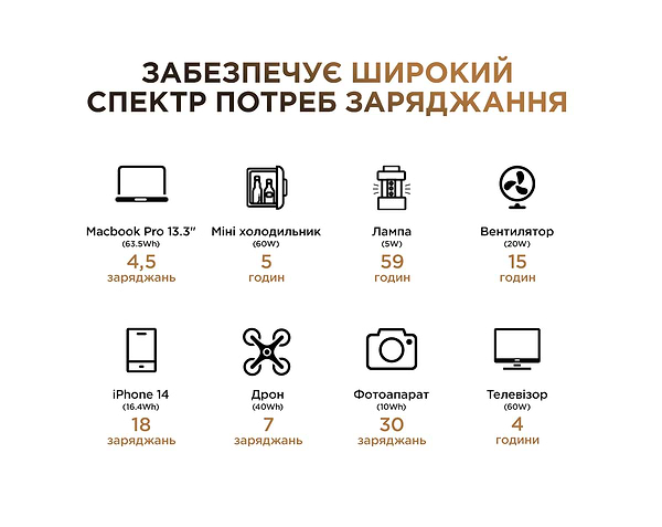 Фото - Зарядна станція універсальна POWERNESS Hiker U300