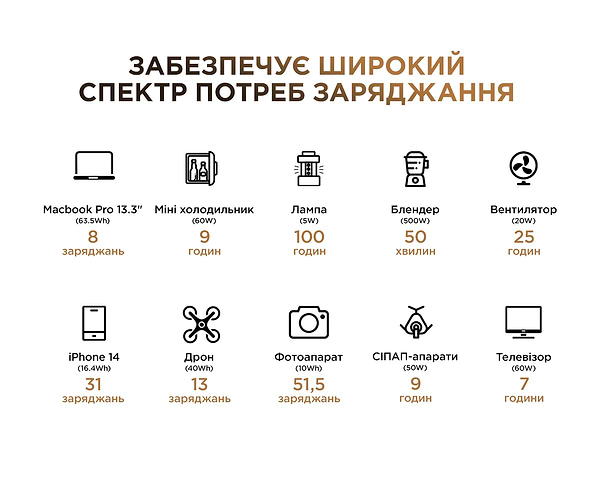 Фото - Зарядна станція універсальна POWERNESS Hiker U500