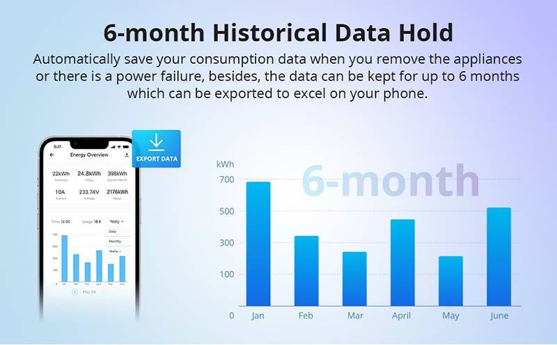 Фото - Умный диммер Sonoff POWR316