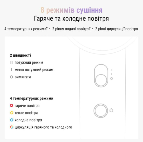 Фото - Фен AIMED Hair Master PRO с набором насадок (AI-HMaster1_set_wh)