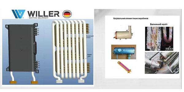 Фото - Електричний котел Willer PT316 Volt WF