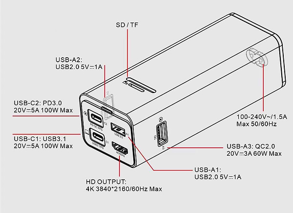 Фото - Мережевий зарядний пристрій XOKO Power Hub QC-700 7 в 1 GAN 100W PD QC USDB 3.1 HDMI micro SD reader (CD00608)