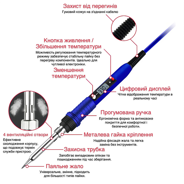 Фото - Паяльник INSPIRE набор QH908BLU-6TK-BD-EU