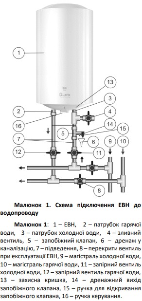 Фото - Водонагрівач Quartz Thermal Technology Bim 100 V