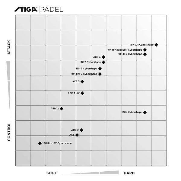 Фото - Ракетка для падел тенісу Stiga Racket 1.3K Hard Cybershape (2202-1826-03)