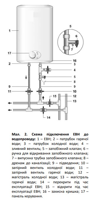 Фото - Водонагреватель Quartz Thermal Technology Rapid 50 V