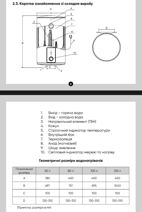 Фото - Водонагрівач RENS RD80-15/F10