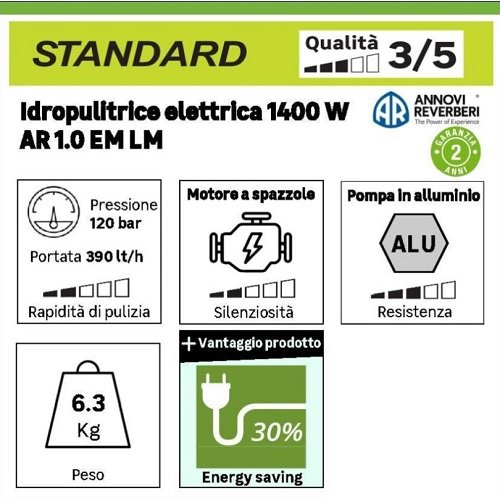 Фото - Мінімийка ANNOVI REVERBERI iDrop 1.0 PE (15147)