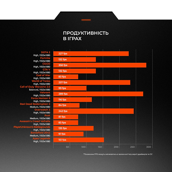 Фото - Системний блок Expert PC Ultimate (A7600.32.S1.3060.A6104)