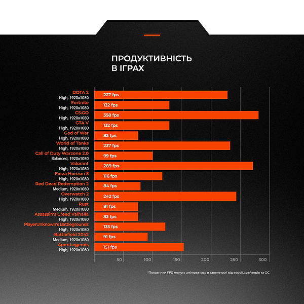Фото - Уцінка - Системний блок Expert PC Ultimate (A5500.16.S10.3060.A6250)