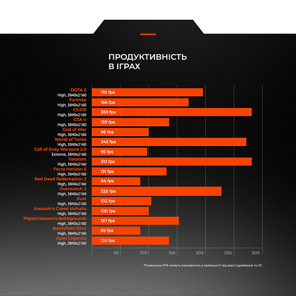 Фото - Системный блок Expert PC Ultimate (I14400F.32.S1.4070.A6205)