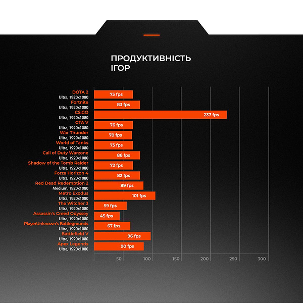 Фото - Системний блок Expert PC Ultimate (I11400F.16.H1S2.1650.A3836)