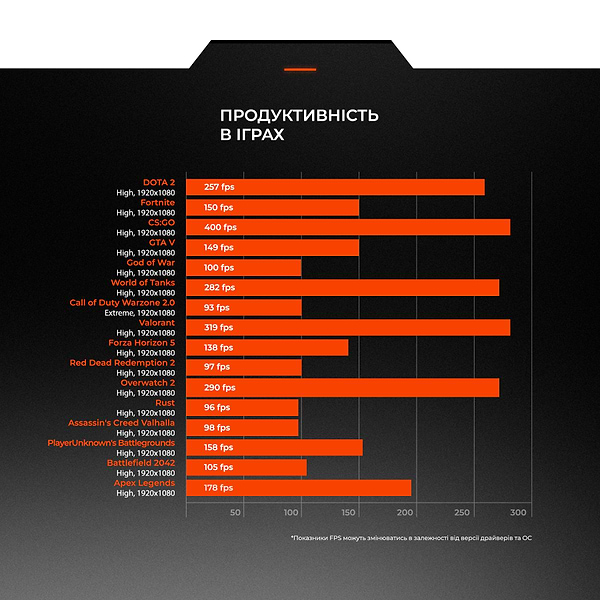 Фото - Системный блок Expert PC Ultimate (A5750G.16.H2S5.3060T.A4027)