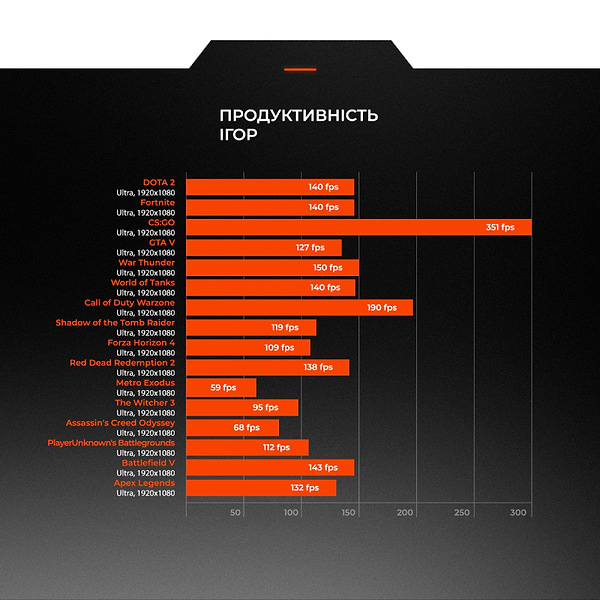 Фото - Системний блок Expert PC Strocker (I131F32S1036GW10079W)