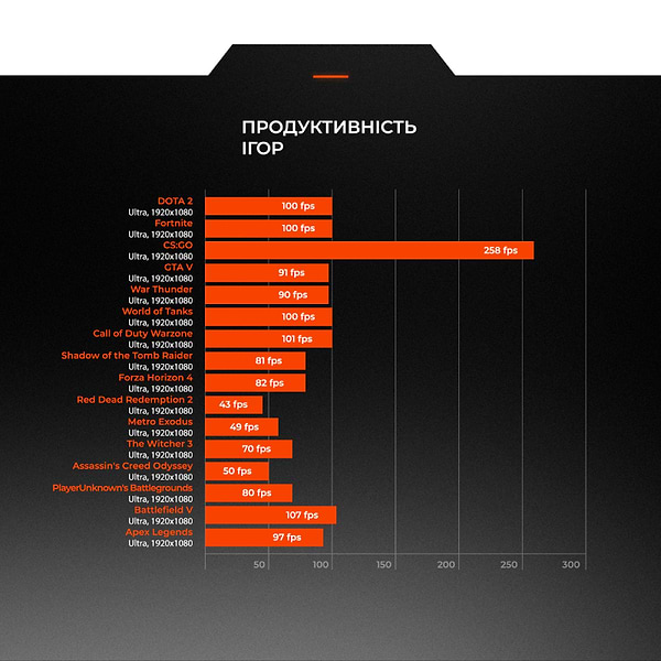 Фото - Системний блок Expert PC Strocker (I134F16S1035GB10444)