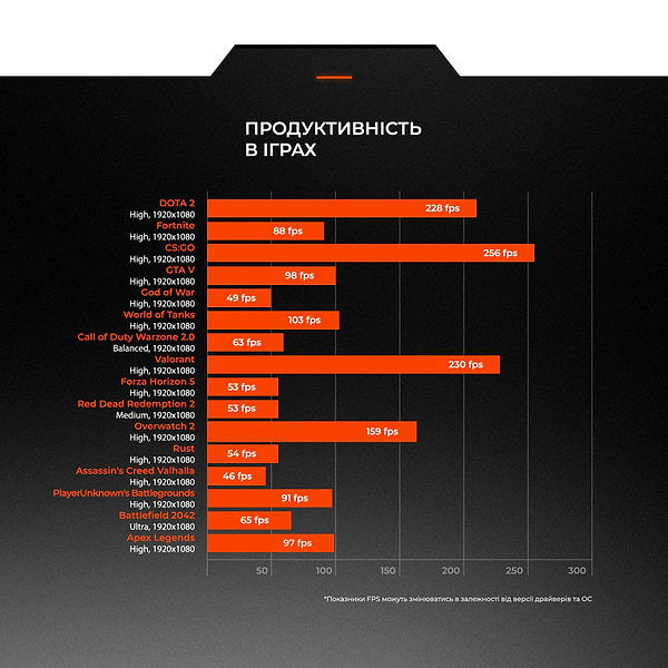 Фото - Системний блок Expert PC Ultimate (I12100F.08.S5.1650.A6060)