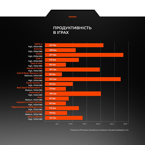 Фото - Системный блок Expert PC Ultimate (A3500X.8.S4.1660S.A2492)