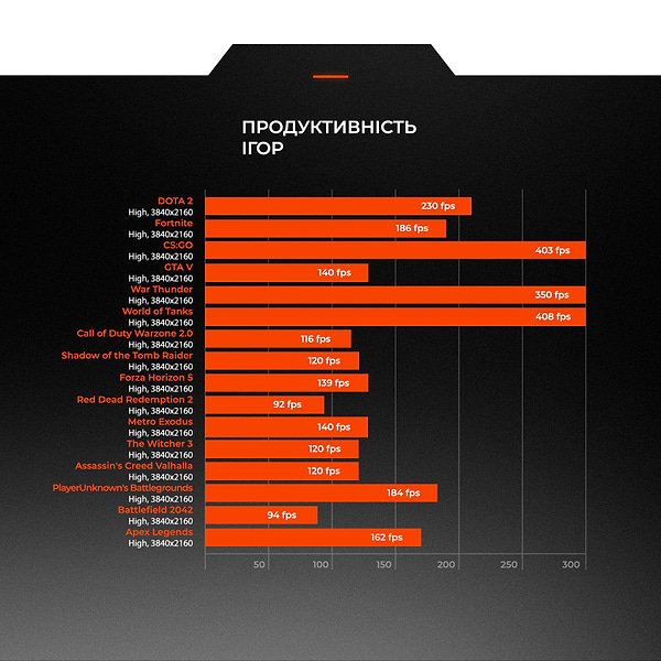 Фото - Системний блок Expert PC Strocker (I134F16H1S548GW10403)
