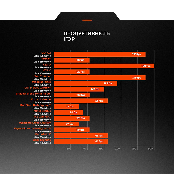 Фото - Уцінка - Системний блок Expert PC Ultimate (I10700F.32.H1S2.3080.A5591W)