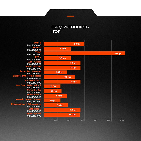 Фото - Системный блок Expert PC Strocker (I131F32S1036TGB10229)