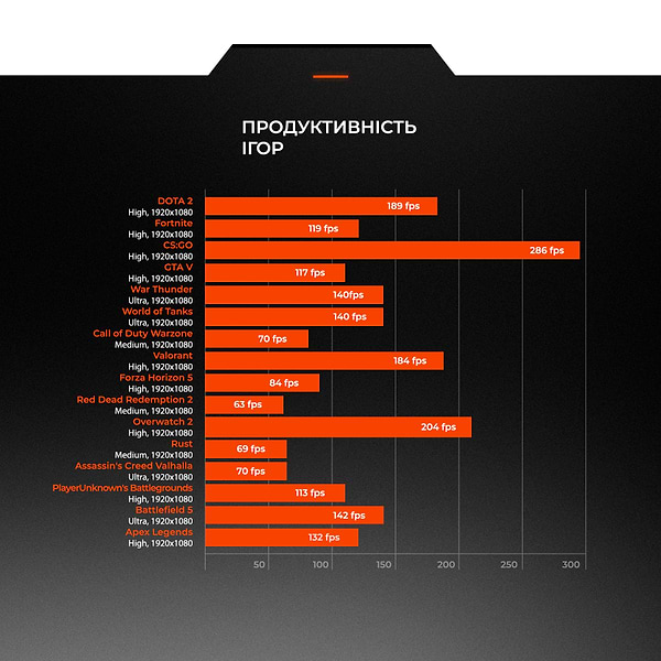 Фото - Системний блок Expert PC Ultimate (I10700F.16.H1S2.580.A5536W)