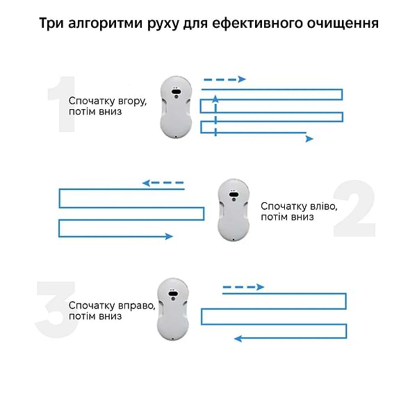 Фото - Пылесос оконный INSPIRE RN2-17 White