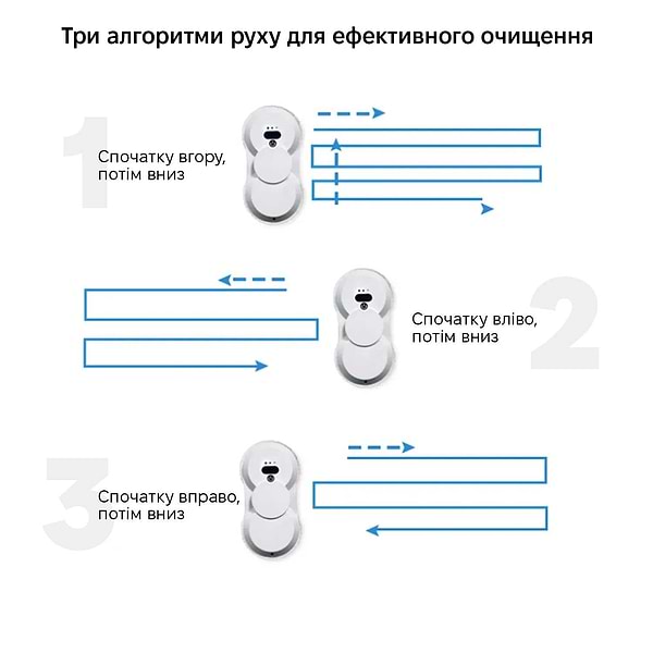 Фото - Пылесос оконный INSPIRE RN2-18 White