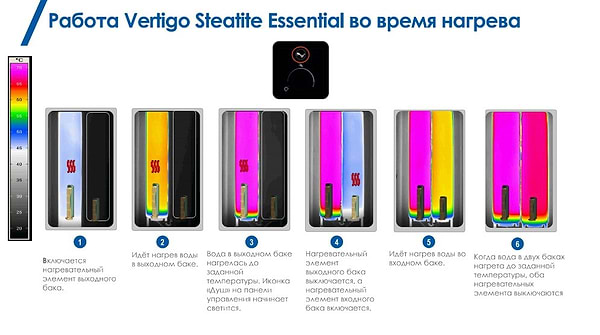 Фото - Водонагреватель Atlantic Vertigo Steatite Essential 100 MP-080 2F 220E-S (1500W)