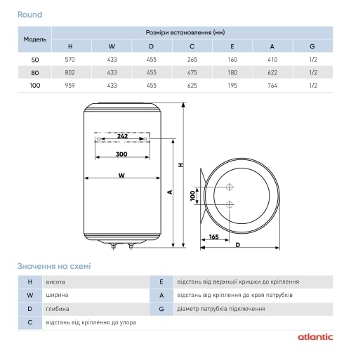 Фото - Водонагрівач Atlantic Round VMR 100 (1500W)