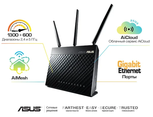 Фото - Маршрутизатор интернет WiFi5 Asus RT-AC68U