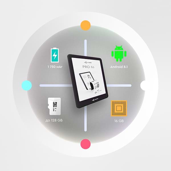 Фото - Электронная книга AIRON AirBook Pro 6S