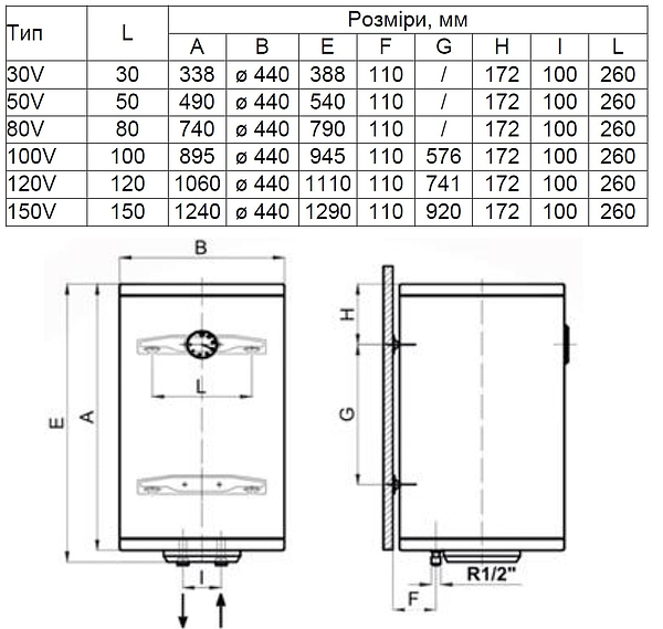 Фото - Водонагрівач EWT Clima Runde Kombi AWH/M 150 V