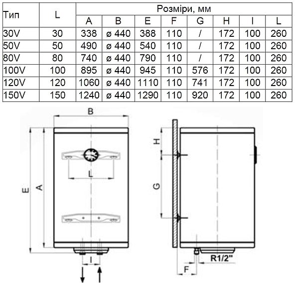 Фото - Водонагрівач EWT Clima Runde AWH/M 80 V