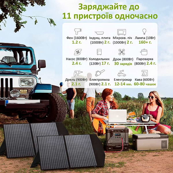 Фото - Зарядная станция универсальная ALLPOWERS S2000