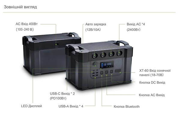 Фото - Зарядная станция универсальная ALLPOWERS S2000