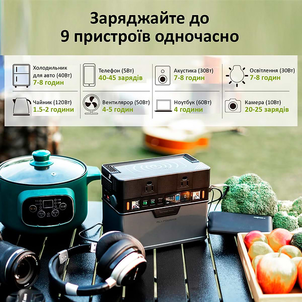 Фото - Зарядна станція універсальна ALLPOWERS S300