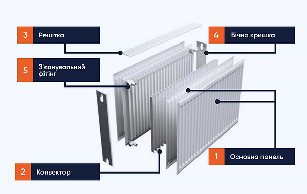 Фото - Радиатор отопления RENS 22 тип 500х1000 бок. подключение