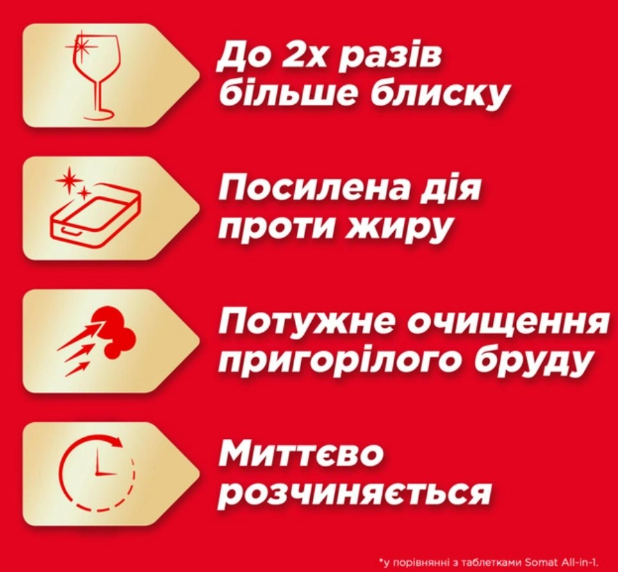 Фото - Уценка - Гель для посудомоечной машины Somat Exellence 810+810 мл