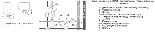Фото - Водонагреватель Atlantic Opro Horizontal HM 080 D400S (1500W)
