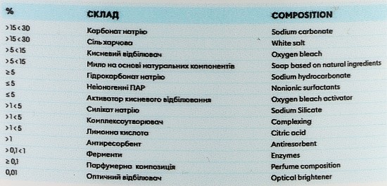 Фото - Стиральный порошок DeLaMark 1 кг (4820152333582)